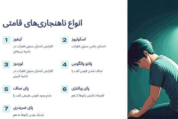 انواع ناهنجاریهای قامتی