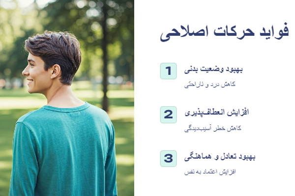 حرکات اصلاحی برای درمان ناهنجاریهای قامتی حرکات اصلاحی شامل تمریناتی هستند که به طور خاص برای اصلاح ناهنجاریهای قامتی طراحی شدهاند. برخی از این حرکات شامل: • تمرینات تقویتی: مانند پل زدن، دراز نشست و استفاده از باندهای مقاومتی برای تقویت عضلات پشتی و شکمی. این تمرینات به افزایش قدرت عضلات کمک میکنند و وضعیت بدنی را بهبود میبخشند. • تمرینات کششی: مانند کشش عضلات پشت، همسترینگ و عضلات قفسه سینه. این تمرینات به بهبود انعطافپذیری عضلات و مفاصل کمک میکنند و از سفتی و کوتاهی عضلات جلوگیری میکنند. • تمرینات تعادلی: مانند ایستادن روی یک پا و استفاده از توپ تعادلی. این تمرینات به بهبود تعادل و هماهنگی بدن کمک میکنند و از افتادن و آسیبدیدگی جلوگیری میکنند.